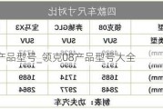 领克08产品型号_领克08产品型号大全