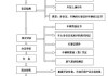 北京汽车过户预约流程-北京车辆网上预约过户流程