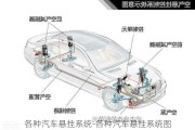 各种汽车悬挂系统-各种汽车悬挂系统图