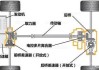 前驱的原理-前驱汽车原理