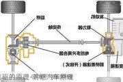 前驱的原理-前驱汽车原理