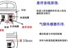 磁悬浮汽车原理详解-磁悬浮汽车的原理