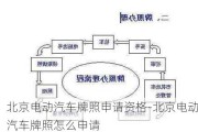 北京电动汽车牌照申请资格-北京电动汽车牌照怎么申请