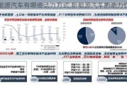 新能源汽车有哪些动力方式,新能源汽车的动力性能