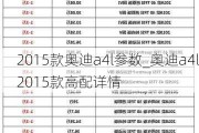 2015款奥迪a4l参数_奥迪a4l2015款高配详情