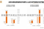 新能源汽车就业方向分析-新能源汽车就业