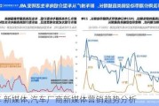 汽车 新媒体,汽车厂商新媒体营销趋势分析