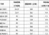 新能源汽车多少钱一度电_新能源汽车充一次电需要多少钱