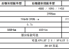 小鹏p7车重参数_小鹏p7汽车参数详解