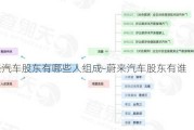 蔚来汽车股东有哪些人组成-蔚来汽车股东有谁