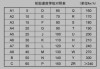 汽车轮胎规格-汽车轮胎规格型号参数对照表