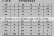 汽车轮胎规格-汽车轮胎规格型号参数对照表