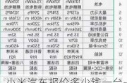 小米汽车报价多少钱一台-小米汽车图片报价 新车报价