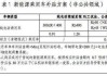 汽车节能补贴第七批公示-汽车节能补贴政策什么时候结束