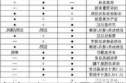 奥迪a6l2024款配置参数pk-奥迪a6l2024款配置参数