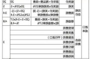 汽车进口税费-汽车 进口 税