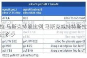 特斯拉 马斯克持股比例,马斯克减持特斯拉股份累计多少