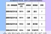 北京到哈尔滨汽车托运-北京到哈尔滨汽车托运费用