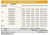 在厦门汽车报废有补贴吗-厦门汽车报废处理可以得到多少钱