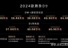 腾势d9销量6月,腾势d9销量2022