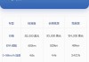 model x参数配置-特斯拉modelx参数配置