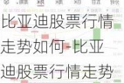 比亚迪股票行情走势如何-比亚迪股票行情走势