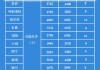 保定托运汽车怎么收费标准-保定汽车托运新疆