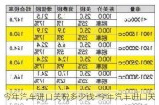 今年汽车进口关税多少钱-今年汽车进口关税