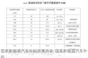 国家新能源汽车补贴政策历史-国家新能源汽车补贴