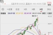 长安汽车股票最新消息雪球-长安汽车股票2020目标价格