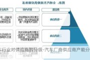 汽车行业对供应商的分级-汽车厂商供应商产能分析表