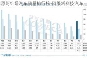 新能源阿维塔汽车销量排行榜-阿维塔科技汽车