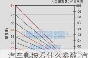 汽车爬坡看什么参数-汽车爬坡看马力还是扭矩