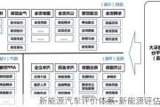 新能源汽车评价体系-新能源评估体系