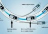 汽车漂移技巧教程-汽车漂移方法