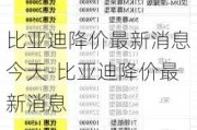 比亚迪降价最新消息今天-比亚迪降价最新消息