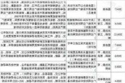 吉林省新能源汽车政策-吉林2021年新能源发电政策