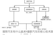 理想汽车有什么技术-理想汽车的核心技术路线