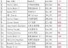 国外汽车销量查询,国外销量最好的汽车品牌