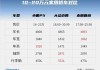 小鹏p5 价格公布,小鹏p5价格走势如何