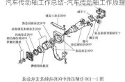 汽车传动轴工作总结-汽车传动轴工作原理