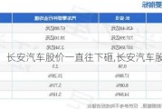 长安汽车股价一直往下砸,长安汽车股价腰斩