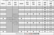 凯越汽车保养常识-新凯越保养一次多少钱