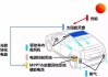 太阳能电动汽车原理简单介绍-太阳能电动汽车原理