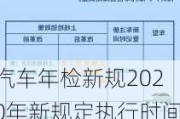 汽车年检新规2020年新规定执行时间-汽车年检新规2020年新规定实行时间