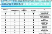 比亚迪汉ev参数配置表最新指南图片_比亚迪汉ev参数配置表最新指南