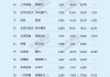 5月份汽车销量排行榜揭晓-5月份汽车销量排行100名