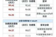 特斯拉是否还会降价-特斯拉2021年还会降价吗