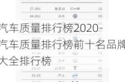 汽车质量排行榜2020-汽车质量排行榜前十名品牌大全排行榜