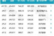 比亚迪汽车销量2020年怎么样,比亚迪汽车销量2020